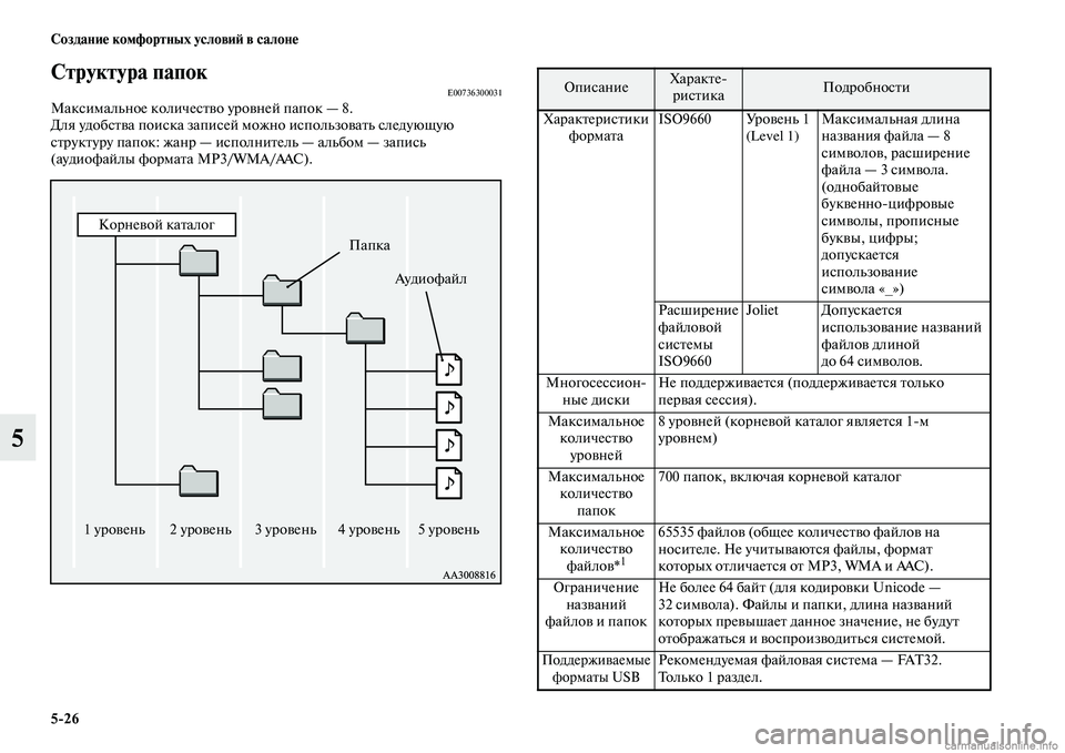 MITSUBISHI PAJERO 2015  Руководство по эксплуатации и техобслуживанию (in Russian) 5ЯK26 Создание комфортных условиЯЫ в салоне
5
Структура папокE00736300031Максимальное количесTbво уT]овней папок — 8.
