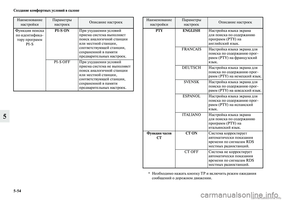 MITSUBISHI PAJERO 2015  Руководство по эксплуатации и техобслуживанию (in Russian) 5ЯK54 Создание комфортных условиЯЫ в салоне
5
Функция поиска по иденTbифика TbоT]у пT]огT]амм  PIS PIЯKS ON
ПT]и ухудшени