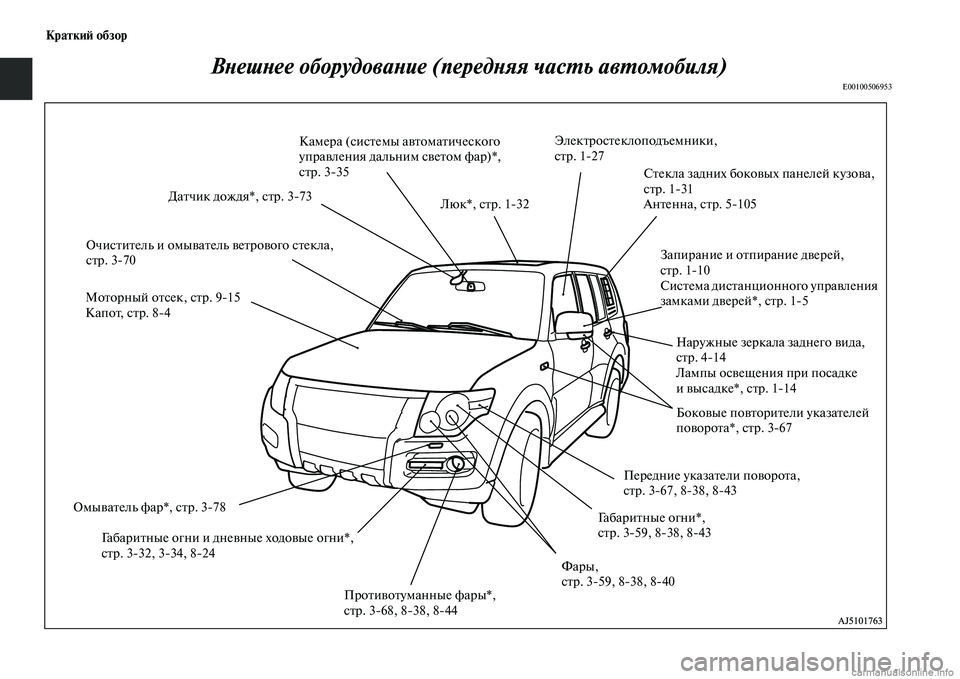 MITSUBISHI PAJERO 2015  Руководство по эксплуатации и техобслуживанию (in Russian) КраткиЯЫ обзор
ВLbешLbее оборудоваLbие (передLbяя часLPьLк авLPомобиля)
E00100506953
ПT]оTbивоTbуманные фаT]ы*,
сTbT]. 368, 838, 84