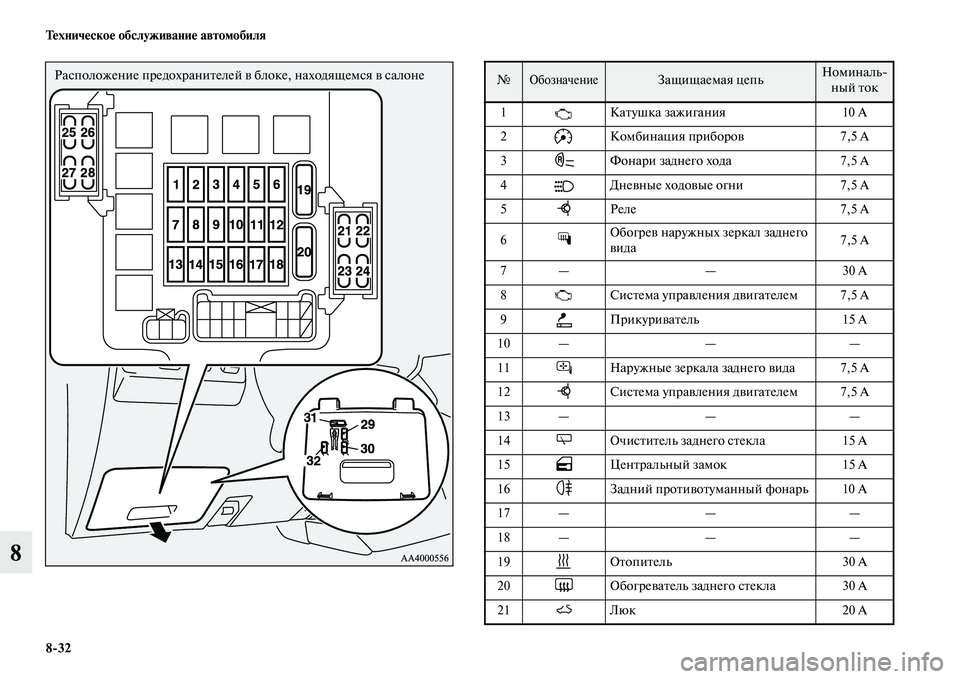 MITSUBISHI PAJERO 2015  Руководство по эксплуатации и техобслуживанию (in Russian) 8ЯK32 Техническое обслуживание автомобиля
8
Расположение пT]едохT]аниTbелей в блоке, находящемся в салонеTо№ Обо