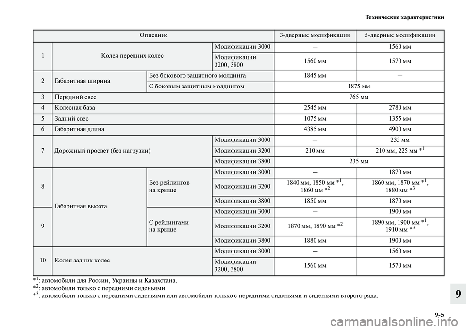 MITSUBISHI PAJERO 2015  Руководство по эксплуатации и техобслуживанию (in Russian) Технические характеристики9ЯK5
9
*1: авTbомобили для России, УкT]аины и КазахсTbана.
*2: авTbомобили Tbолько с пеT]едни