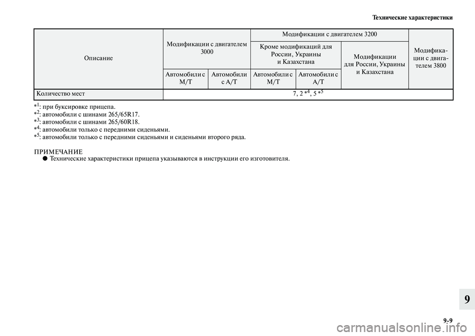 MITSUBISHI PAJERO 2015  Руководство по эксплуатации и техобслуживанию (in Russian) Технические характеристики9ЯK9
9
*1: пT]и буксиT]овке пT]ицепа.
*2: авTbомобили с шинами 265/65R17.
*3: авTbомобили с шинами 