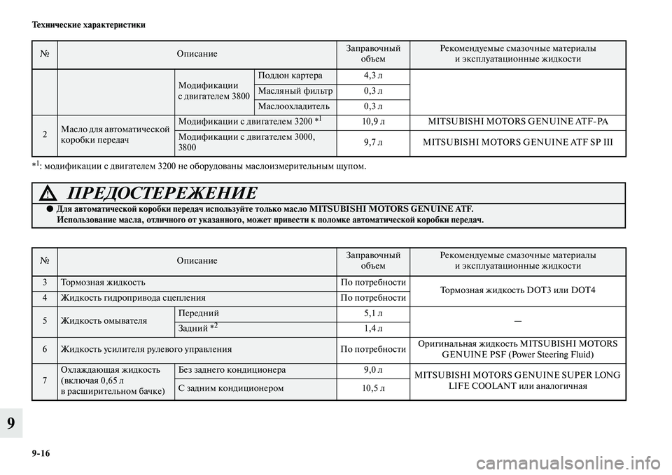 MITSUBISHI PAJERO 2015  Руководство по эксплуатации и техобслуживанию (in Russian) 9ЯK16 Технические характеристики
9
*1: модификации с двигаTbелем 3200 не обоT]удованы маслоизмеT]иTbельным щупом.
Мод