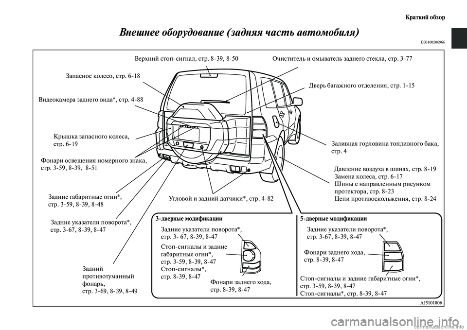 MITSUBISHI PAJERO 2015  Руководство по эксплуатации и техобслуживанию (in Russian) КраткиЯЫ обзор
ВLbешLbее оборудоваLbие (задLbяя часLPь авLкLPомобиля)
E00100506966
Задние указаTbели повоT]оTbа*,
сTbT]. 367, 839