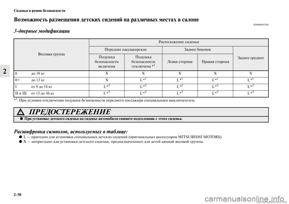 MITSUBISHI PAJERO 2016  Руководство по эксплуатации и техобслуживанию (in Russian) 2ЯK50 Сиденья и ремни безопасности
2
Возможность размещения детских сидениЯ; на различных местахЯд в салонеE00406