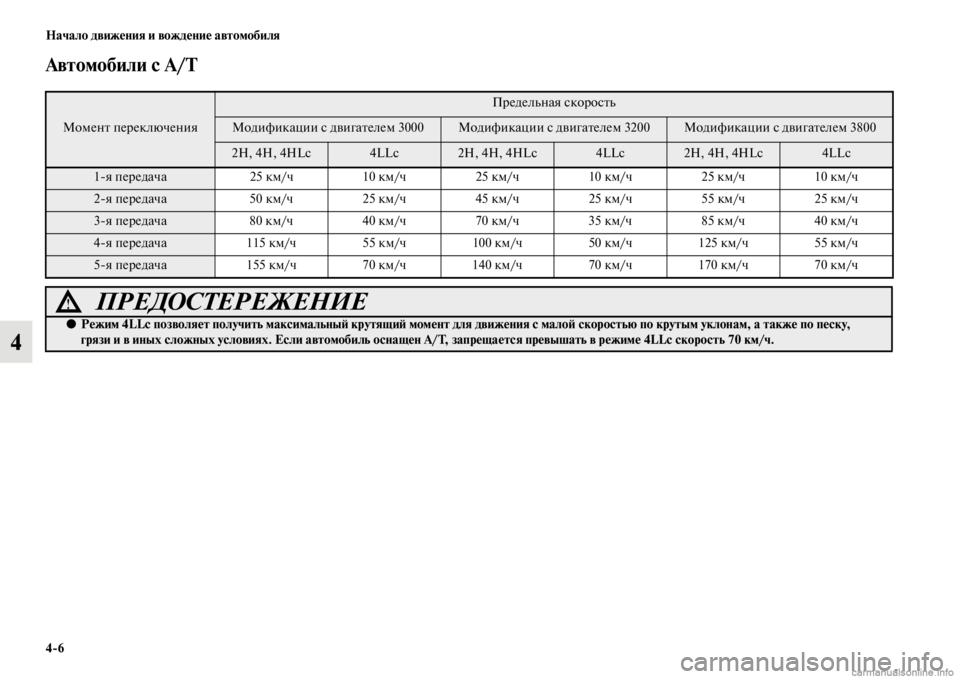 MITSUBISHI PAJERO 2016 Руководство по эксплуатации и техобслуживанию (in Russian) 4ЯK6 Начало движения и вождение автомобиля
4
Автомобили с A/T
МоменFb пеF+еключения
ПF+едельная скоF+осFbь
Модифика MITSUBISHI PAJERO 2016 Руководство по эксплуатации и техобслуживанию (in Russian) 4ЯK6 Начало движения и вождение автомобиля
4
Автомобили с A/T
МоменFb пеF+еключения
ПF+едельная скоF+осFbь
Модифика