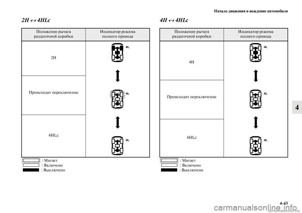 MITSUBISHI PAJERO 2016 Руководство по эксплуатации и техобслуживанию (in Russian) Начало движения и вождение автомобиля4ЯK43
4
2H ↔ 4HLc
: МигаеFb
: Включено
: Выключено
4H ↔ 4HLc
: МигаеFb
: Включено
: Вык MITSUBISHI PAJERO 2016 Руководство по эксплуатации и техобслуживанию (in Russian) Начало движения и вождение автомобиля4ЯK43
4
2H ↔ 4HLc
: МигаеFb
: Включено
: Выключено
4H ↔ 4HLc
: МигаеFb
: Включено
: Вык