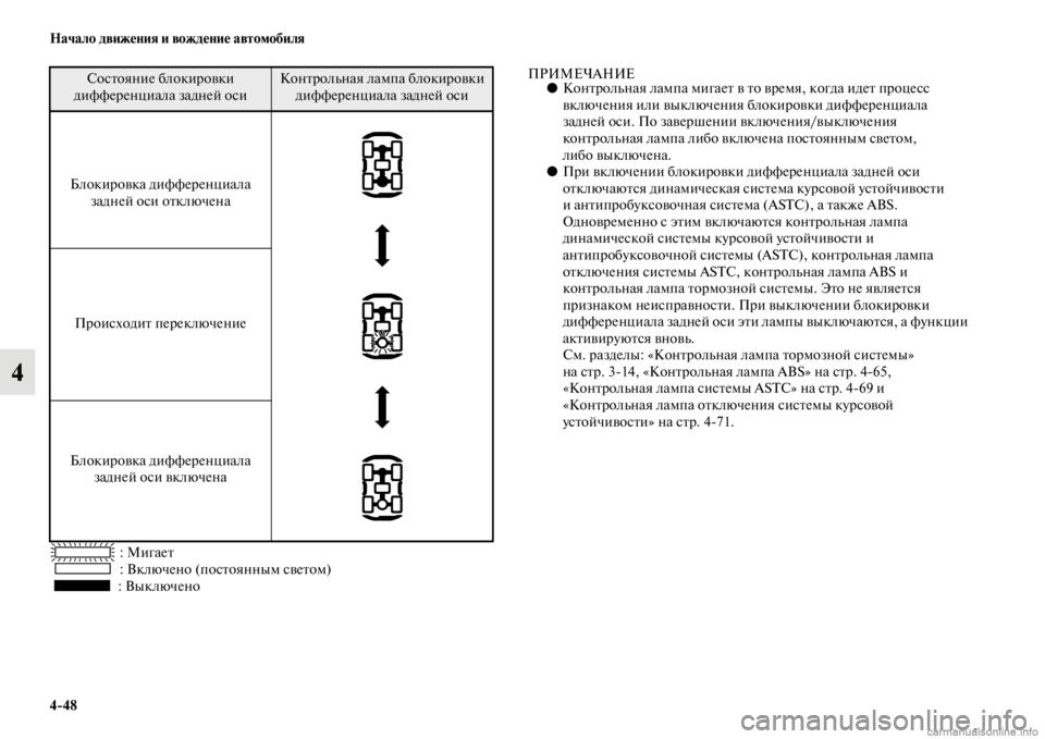 MITSUBISHI PAJERO 2016  Руководство по эксплуатации и техобслуживанию (in Russian) 4ЯK48 Начало движения и вождение автомобиля
4
: МигаеFb
: Включено (посFbоянным свеFbом)
: Выключено
ПРИМЕЧАНИЕ● Ко�