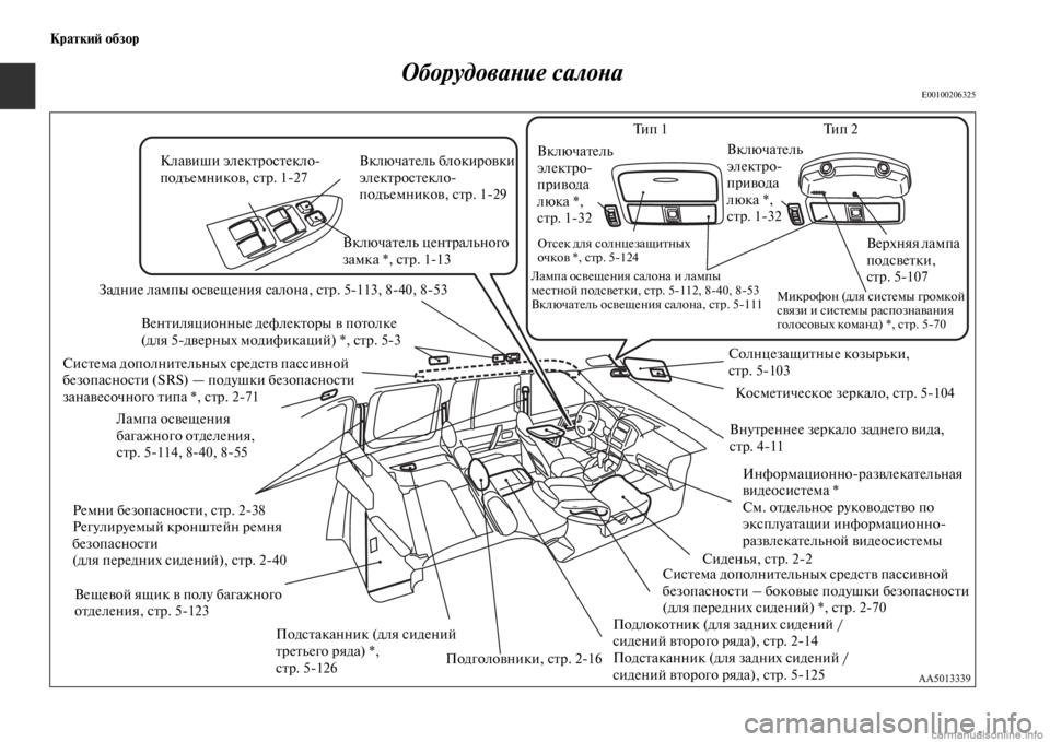 MITSUBISHI PAJERO 2016  Руководство по эксплуатации и техобслуживанию (in Russian) Краткий обзор
Оборудование салона
E00100206325
Задние лампы освещения салона, стр. 5113, 840, 853
Ремни безопасности, с�