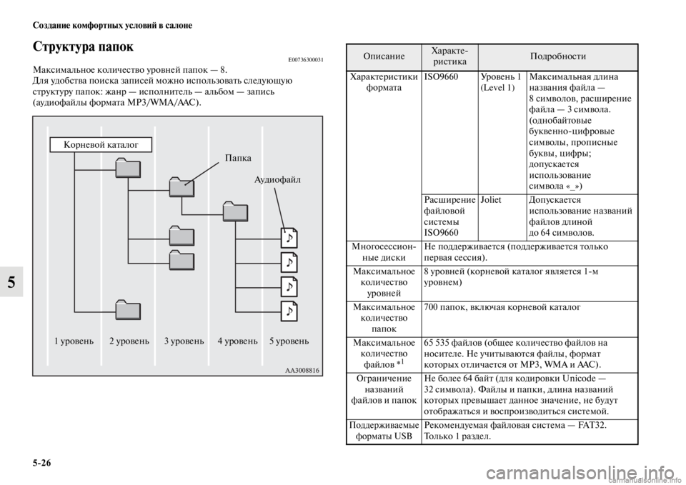 MITSUBISHI PAJERO 2016  Руководство по эксплуатации и техобслуживанию (in Russian) 5ЯK26 Создание комфортных условиЯ; в салоне
5
Структура папокE00736300031Максимальное количесFbво уF+овней папок — 8.
�