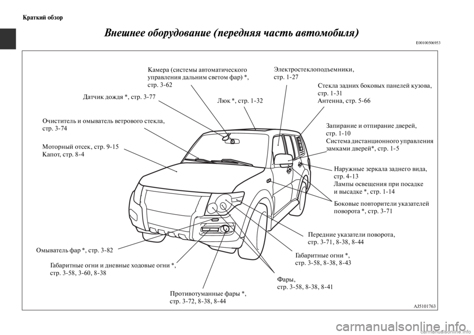 MITSUBISHI PAJERO 2016  Руководство по эксплуатации и техобслуживанию (in Russian) КраткиЯ; обзор
ВLbешLbее оборудоваLbие (передLbяя часL.ьLк авL.омобиля)
E00100506953
ПF+оFbивоFbуманные фаF+ы *,
сFbF+. 372, 838, 84