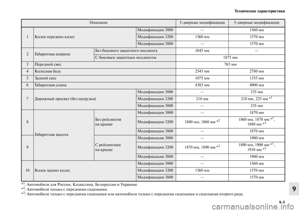 MITSUBISHI PAJERO 2016  Руководство по эксплуатации и техобслуживанию (in Russian) Технические характеристики9ЯK5
9
*1: АвFbомобили для России, Каза хсFbана, БелоF+уссии и УкF+аины.
*2: АвFbомобили Fbол�