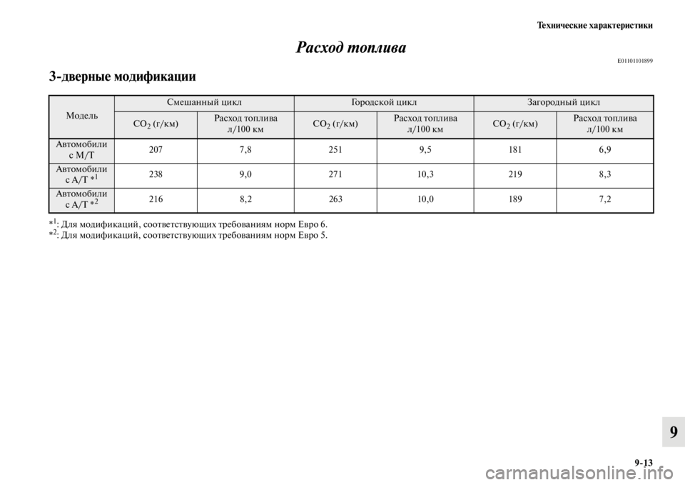 MITSUBISHI PAJERO 2016  Руководство по эксплуатации и техобслуживанию (in Russian) Технические характеристики9ЯK13
9
Расход L.оплива
E01101101899
3ЯKдверные модификации
*1: Для модификаций, сооFbвеFbсFbву