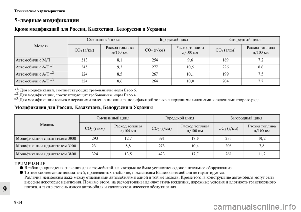 MITSUBISHI PAJERO 2016  Руководство по эксплуатации и техобслуживанию (in Russian) 9ЯK14 Технические характеристики
9
5ЯKдверные модификации
Кроме модификациЯ; для России, Казахстана, Белорусси�