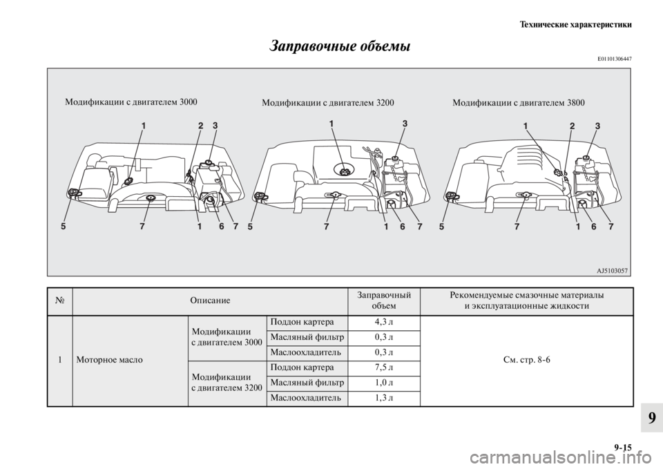 MITSUBISHI PAJERO 2016  Руководство по эксплуатации и техобслуживанию (in Russian) Технические характеристики9ЯK15
9
ЗаправочLbые объемы
E01101306447
№ОписаниеЗапF+авочный 
объемРекомендуемые смазо�