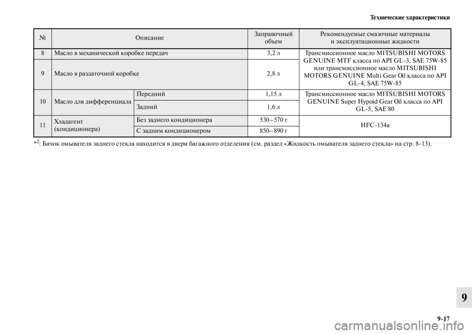 MITSUBISHI PAJERO 2016  Руководство по эксплуатации и техобслуживанию (in Russian) Технические характеристики9ЯK17
9
*2: Бачок омываFbеля заднего сFbекла находиFbся в двеF+и багажного оFbделения (см. 