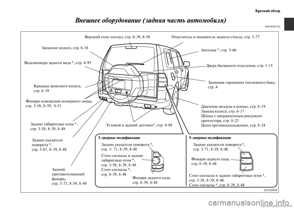 MITSUBISHI PAJERO 2016  Руководство по эксплуатации и техобслуживанию (in Russian) КраткиЯ; обзор
ВLbешLbее оборудоваLbие (задLbяя часL.ь авLкL.омобиля)
E00100507224
Задние указаFbели 
повоF+оFbа *,
сFbF+. 367, 83