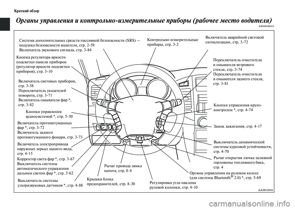 MITSUBISHI PAJERO 2017  Руководство по эксплуатации и техобслуживанию (in Russian) Краткий обзор
Органы управления и контрольноизмерительные приборы (рабочее место водителя)E00100108432
Включате�