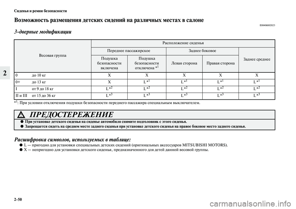 MITSUBISHI PAJERO 2017  Руководство по эксплуатации и техобслуживанию (in Russian) 250 Сиденья и ремни безопасности
2
Возможность размещения детских сидений на различных местах в салонеE00406802823

