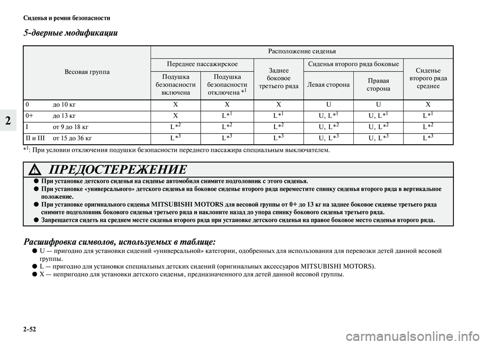 MITSUBISHI PAJERO 2017  Руководство по эксплуатации и техобслуживанию (in Russian) 252 Сиденья и ремни безопасности
2
5дверные модификации
*1: При условии отключения подушки безопасности передн