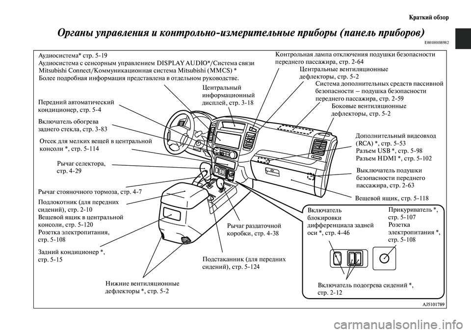 MITSUBISHI PAJERO 2017  Руководство по эксплуатации и техобслуживанию (in Russian) Краткий обзор
Органы управления и контрольноизмерительные приборы (панель приборов)
E00100108982
Система дополни