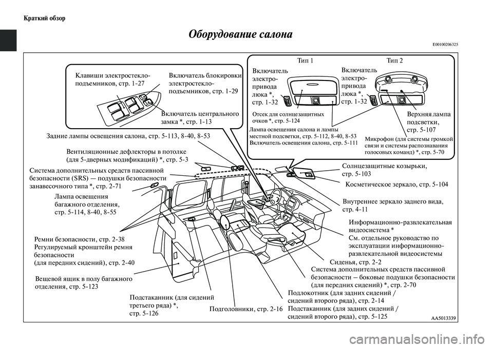 MITSUBISHI PAJERO 2017  Руководство по эксплуатации и техобслуживанию (in Russian) Краткий обзор
Оборудование салона
E00100206325
Задние лампы освещения салона, стр. 5113, 840, 853
Ремни безопасности, с