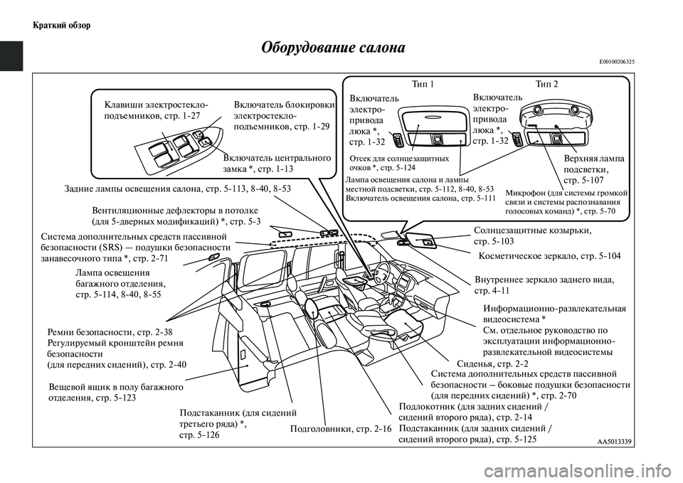 MITSUBISHI PAJERO 2017  Руководство по эксплуатации и техобслуживанию (in Russian) Краткий обзор
Оборудование салона
E00100206325
Задние лампы освещения салона, стр. 5113, 840, 853
Ремни безопасности, с�