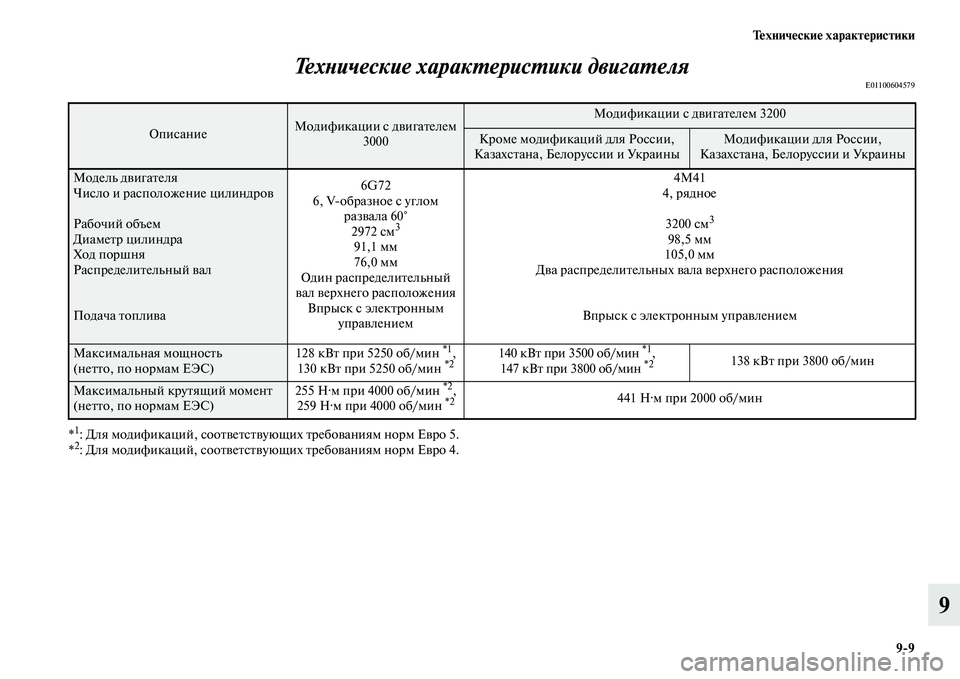 MITSUBISHI PAJERO 2017  Руководство по эксплуатации и техобслуживанию (in Russian) Технические характеристики
99
9 Технические характеристики двигателя
E01100604579
*1: Для модификаций, соответству