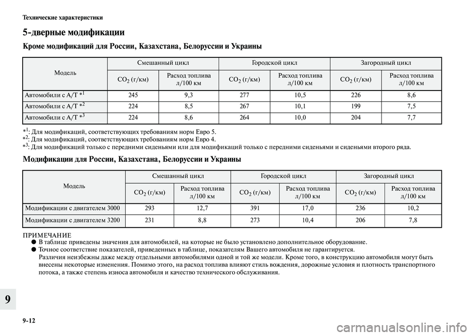 MITSUBISHI PAJERO 2017  Руководство по эксплуатации и техобслуживанию (in Russian) 912 Технические характеристики
9
5дверные модификации
Кроме модификаций для России, Казахстана, Белоруссии и 