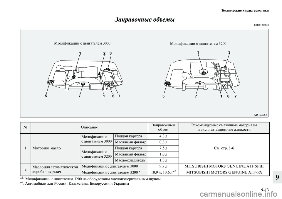 MITSUBISHI PAJERO 2017  Руководство по эксплуатации и техобслуживанию (in Russian) Технические характеристики
913
9 Заправочные объемы
E01101306838
*1: Модификации с двигателем 3200 не оборудованы масл