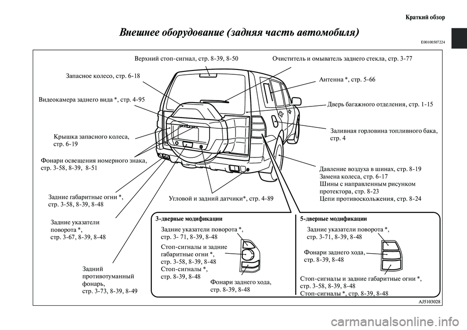 MITSUBISHI PAJERO 2017  Руководство по эксплуатации и техобслуживанию (in Russian) Краткий обзор
Внешнее оборудование (задняя часть автомобиля)
E00100507224
Задние указатели 
поворота *,
стр. 367, 839, 8