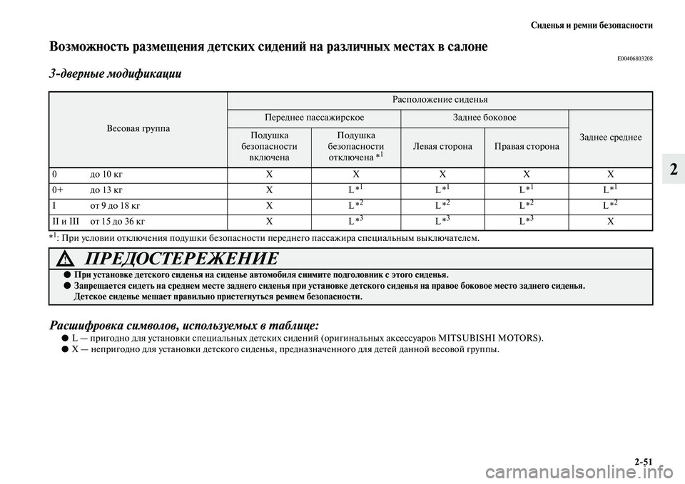 MITSUBISHI PAJERO 2018  Руководство по эксплуатации и техобслуживанию (in Russian) Сиденья и ремни безопасности
2:51
2
Возможность размещения детских сидений на различных местах в салонеE00406803208
