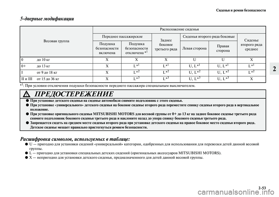 MITSUBISHI PAJERO 2018  Руководство по эксплуатации и техобслуживанию (in Russian) Сиденья и ремни безопасности
2:53
2
5дверные модификации
*1 При условии отключения подушки безопасности передн
