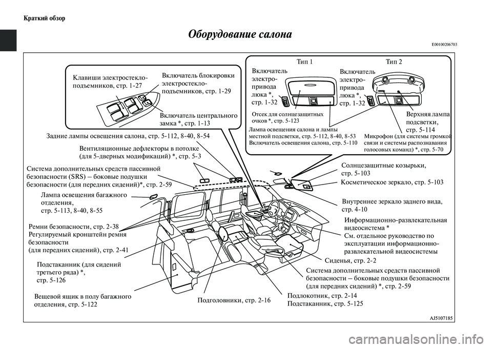 MITSUBISHI PAJERO 2018  Руководство по эксплуатации и техобслуживанию (in Russian) Краткий обзор
Оборудование салона
E00100206703
Задние лампы освещения салона, стр. 5112, 840, 854
Ремни безопасности, с