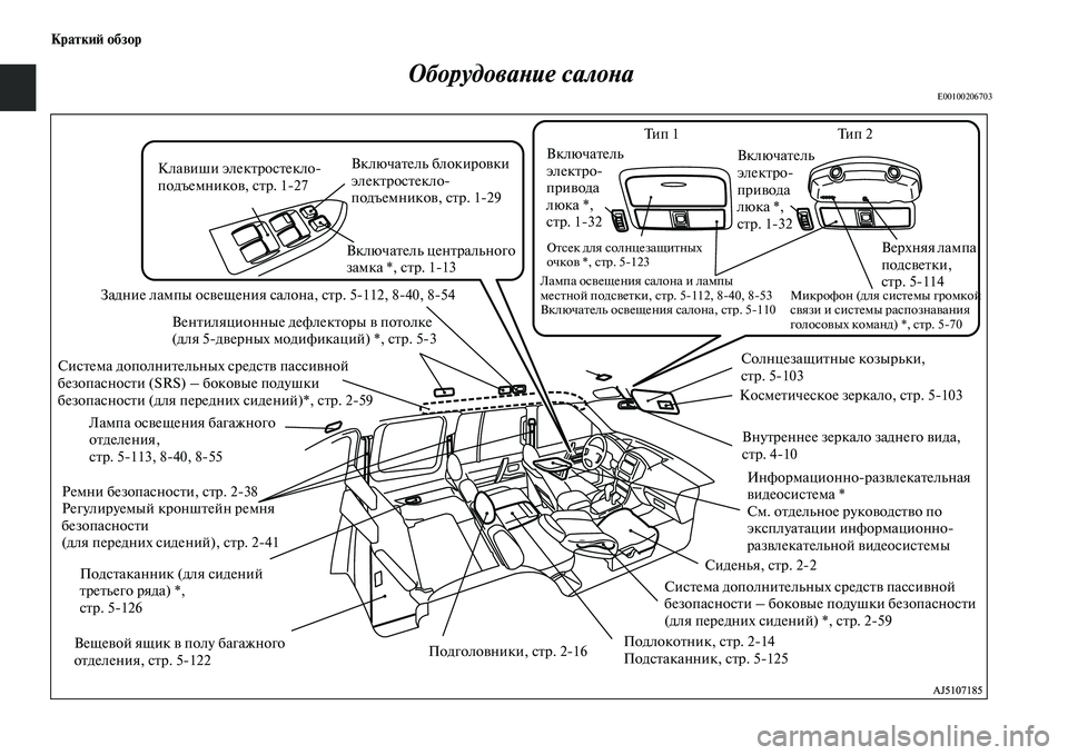 MITSUBISHI PAJERO 2018  Руководство по эксплуатации и техобслуживанию (in Russian) Краткий обзор
Оборудование салона
E00100206703
Задние лампы освещения салона, стр. 5112, 840, 854
Ремни безопасности, с�