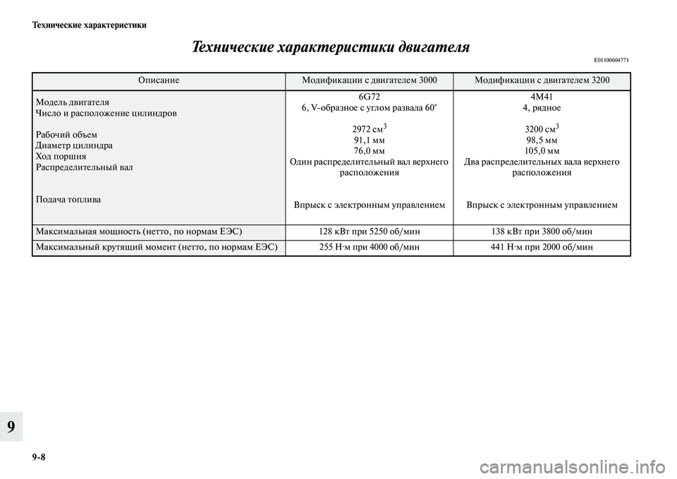 MITSUBISHI PAJERO 2018  Руководство по эксплуатации и техобслуживанию (in Russian) 9:8 Технические характеристики
9Технические характеристики двигателя
E01100604771
ОписаниеМодификации с двигател�