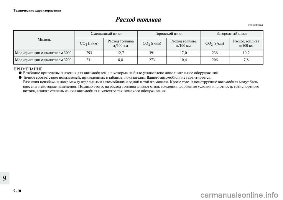 MITSUBISHI PAJERO 2018  Руководство по эксплуатации и техобслуживанию (in Russian) 9:10 Технические характеристики
9Расход топлива
E01101102069
ПРИМЕЧАНИЕ●В таблице приведены значения для автомоби�