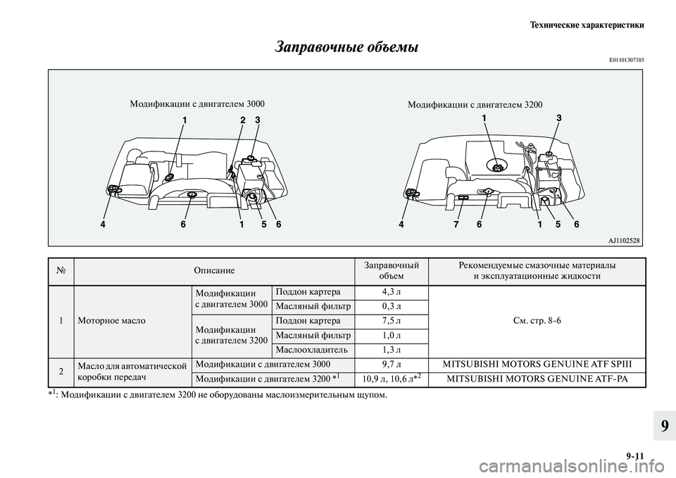 MITSUBISHI PAJERO 2018  Руководство по эксплуатации и техобслуживанию (in Russian) Технические характеристики
9:11
9 Заправочные объемы
E01101307385
*1 Модификации с двигателем 3200 не оборудованы масл