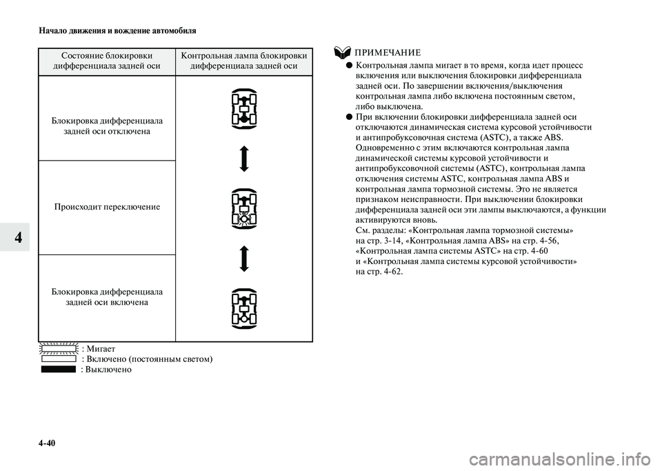 MITSUBISHI PAJERO 2020  Руководство по эксплуатации и техобслуживанию (in Russian) 4-40 Начало движения и вождение автомобиля
4
 
 : Мигает
 : Включено (постоянным светом)
 : Выключено
          ПРИМЕЧАН