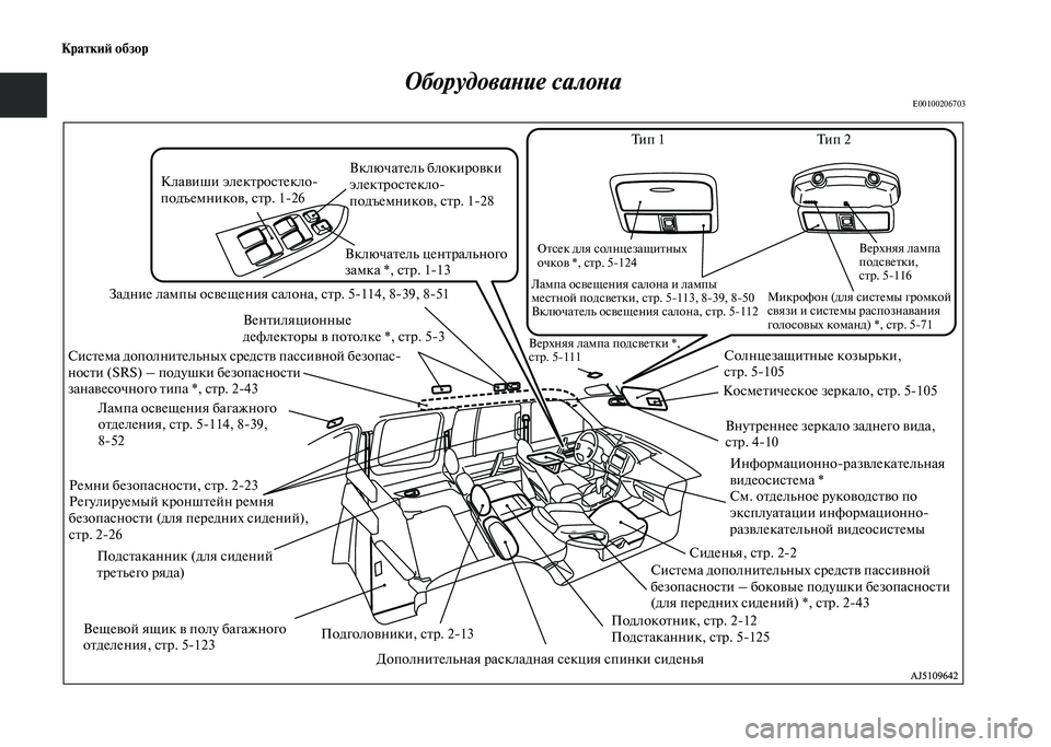 MITSUBISHI PAJERO 2020  Руководство по эксплуатации и техобслуживанию (in Russian) Краткий обзор
Оборудование салонаE00100206703 
Задние лампы освещения салона, стр. 5-114, 8-39, 8-51
Ремни безопасности, с�