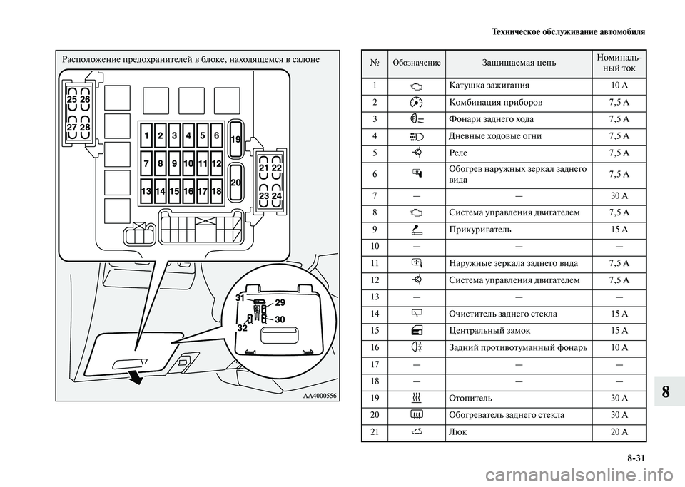 MITSUBISHI PAJERO 2020  Руководство по эксплуатации и техобслуживанию (in Russian) Техническое обслуживание автомобиля
8-31
8
  
Расположение предохранителей в блоке, находящемся в салоне№ Обоз