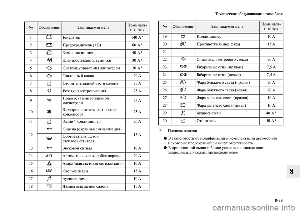 MITSUBISHI PAJERO 2020  Руководство по эксплуатации и техобслуживанию (in Russian) Техническое обслуживание автомобиля
8-33
8
 
 
●В зависимости от модификации и комплектации автомобиля 
некото�
