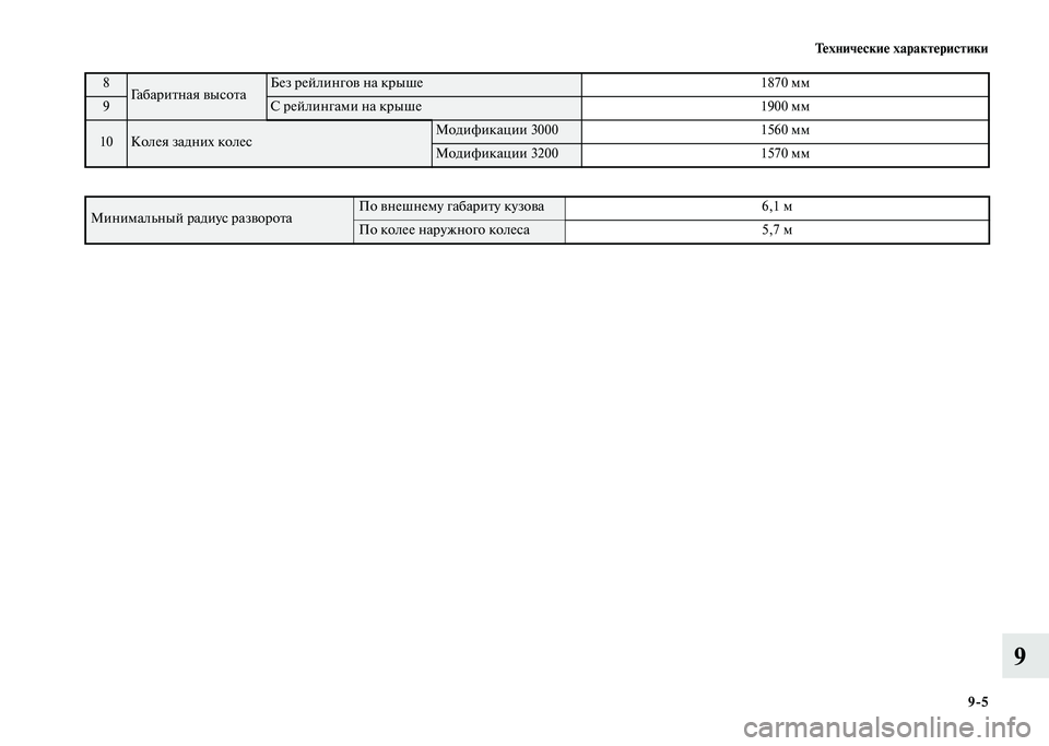 MITSUBISHI PAJERO 2020  Руководство по эксплуатации и техобслуживанию (in Russian) Технические характеристики
9-5
9
 
8Габаритная высота Без рейлингов на крыше 1870 мм
9С рейлингами на крыше 1900 мм
10