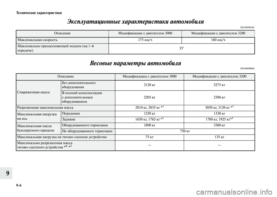 MITSUBISHI PAJERO 2020  Руководство по эксплуатации и техобслуживанию (in Russian) 9-6 Технические характеристики
9Эксплуатационные характеристики автомобиля
E01100304101
Весовые параметры автомо�