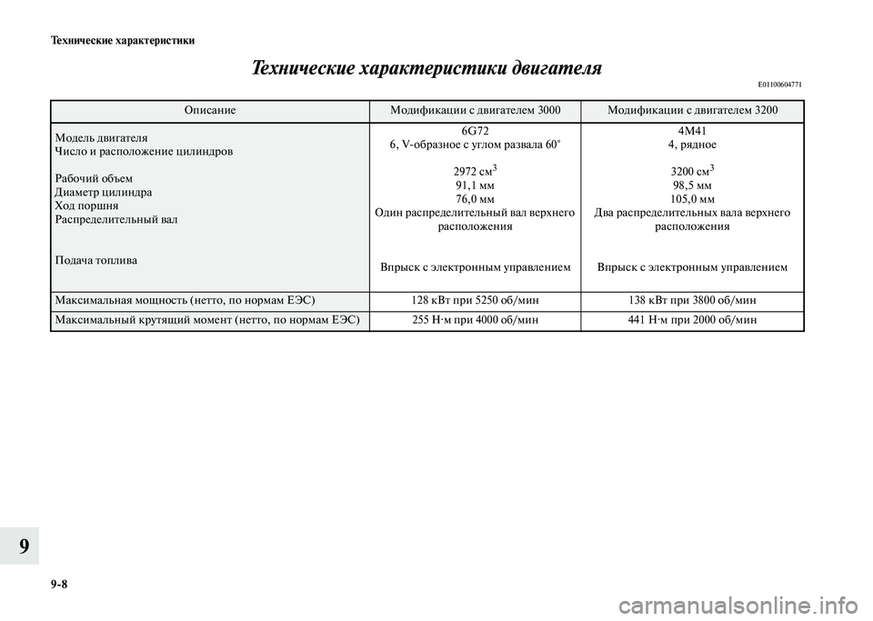 MITSUBISHI PAJERO 2020  Руководство по эксплуатации и техобслуживанию (in Russian) 9-8 Технические характеристики
9Технические характеристики двигателя
E01100604771 ОписаниеМодификации с двигател�