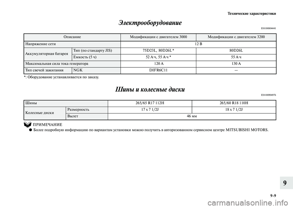 MITSUBISHI PAJERO 2020 Руководство по эксплуатации и техобслуживанию (in Russian) Технические характеристики
9-9
9 Электрооборудование
E01100804441
*: Оборудование устанавливается по заказу.
Шины и MITSUBISHI PAJERO 2020 Руководство по эксплуатации и техобслуживанию (in Russian) Технические характеристики
9-9
9 Электрооборудование
E01100804441
*: Оборудование устанавливается по заказу.
Шины и