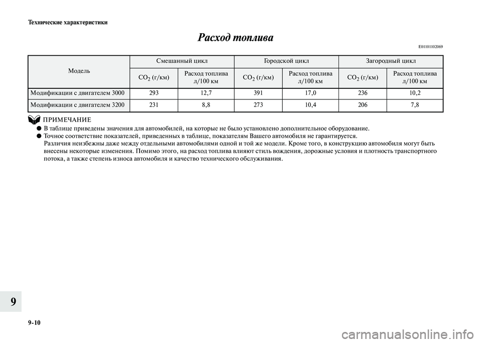 MITSUBISHI PAJERO 2020  Руководство по эксплуатации и техобслуживанию (in Russian) 9-10 Технические характеристики
9Расход топлива
E01101102069 
          ПРИМЕЧАНИЕ
●В таблице приведены значения для ав�
