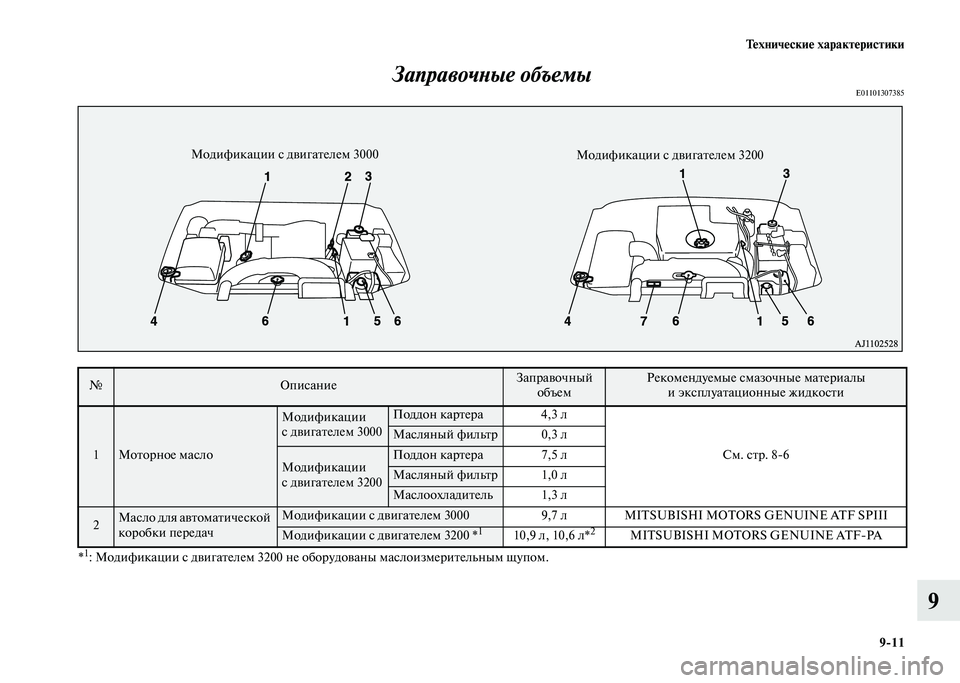 MITSUBISHI PAJERO 2020 Руководство по эксплуатации и техобслуживанию (in Russian) Технические характеристики
9-11
9 Заправочные объемы
E01101307385
*1: Модификации с двигателем 3200 не оборудованы ма MITSUBISHI PAJERO 2020 Руководство по эксплуатации и техобслуживанию (in Russian) Технические характеристики
9-11
9 Заправочные объемы
E01101307385
*1: Модификации с двигателем 3200 не оборудованы ма