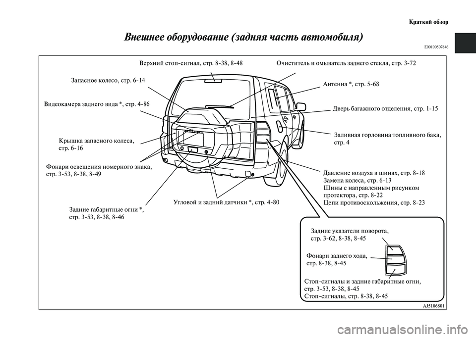 MITSUBISHI PAJERO 2020  Руководство по эксплуатации и техобслуживанию (in Russian) Краткий обзор
Внешнее оборудование (задняя часть автомобиля)E00100507846 
Заливная горловина топливного бака, 
стр