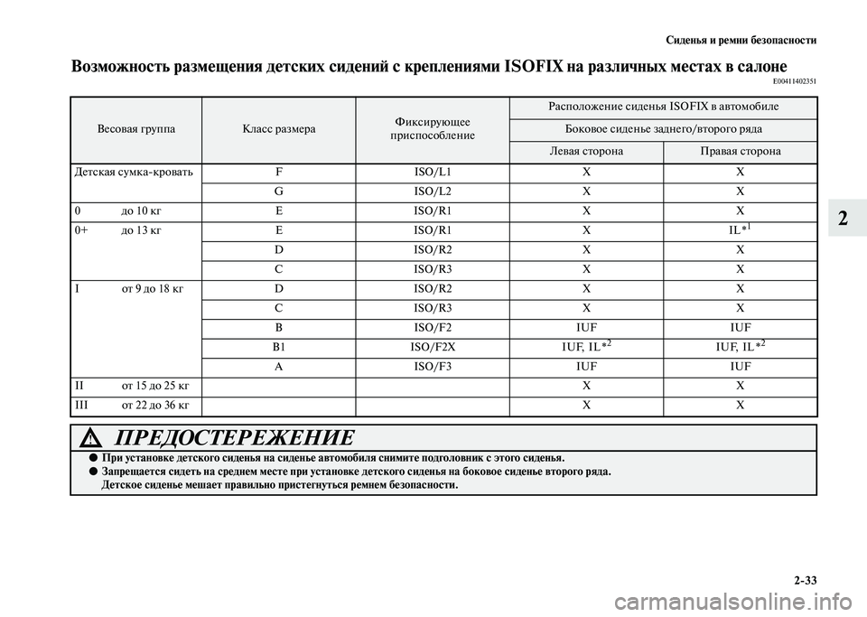 MITSUBISHI PAJERO 2020 Руководство по эксплуатации и техобслуживанию (in Russian) Сиденья и ремни безопасности
2-33
2
Возможность размещения детских сидений с креплениями ISOFIX на различных мест MITSUBISHI PAJERO 2020 Руководство по эксплуатации и техобслуживанию (in Russian) Сиденья и ремни безопасности
2-33
2
Возможность размещения детских сидений с креплениями ISOFIX на различных мест